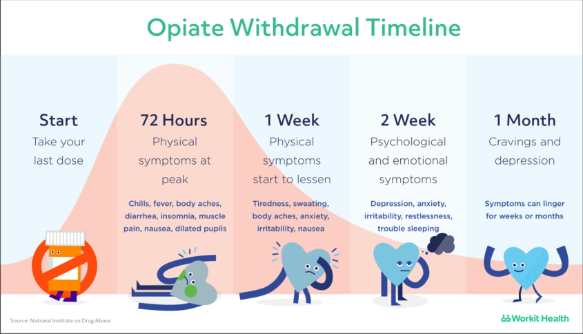 Opiates and Opiate Withdrawal | Malvern Treatment Centers